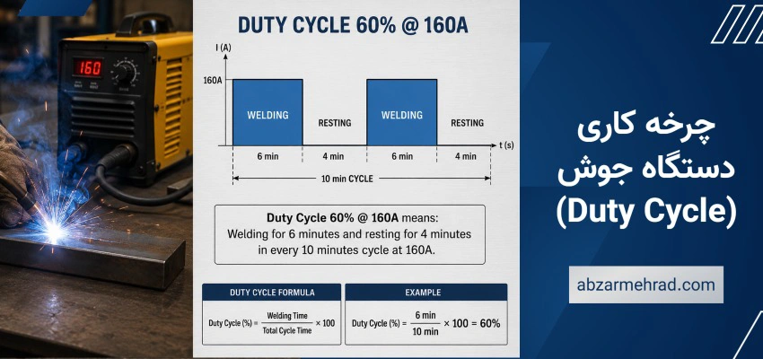 چرخه کاری دستگاه جوش (Duty Cycle)